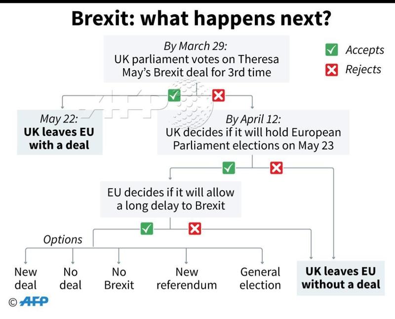 Brexit What Next